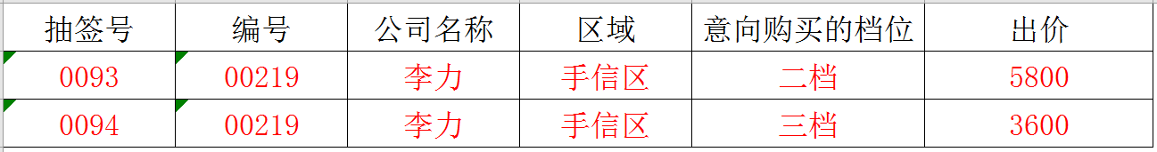 2019年深圳迎春花市中心会场展位第二轮招商诚意登记人明细表修正公告