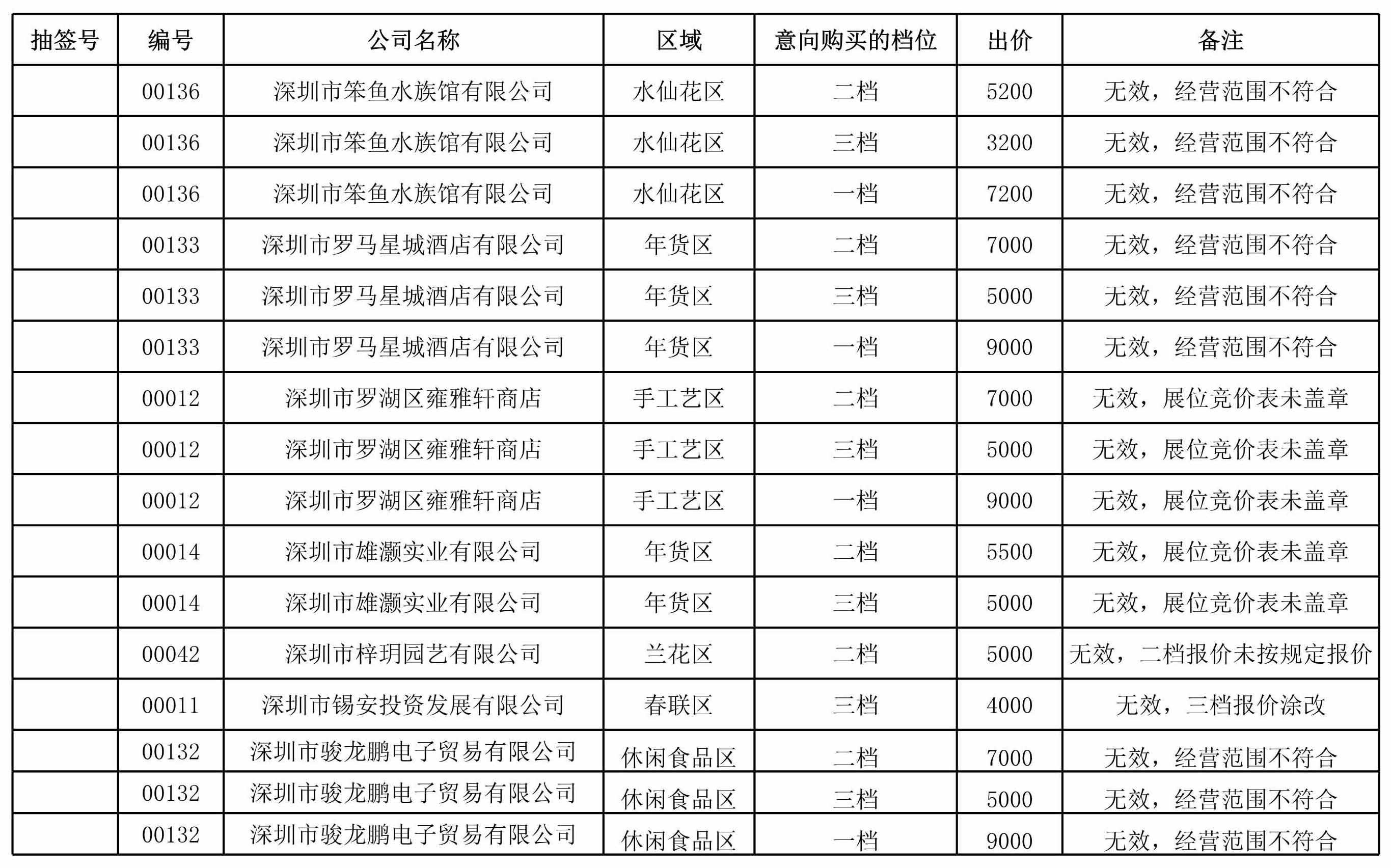 2019年深圳迎春花市会场展位第一轮招商诚意登记人明细表