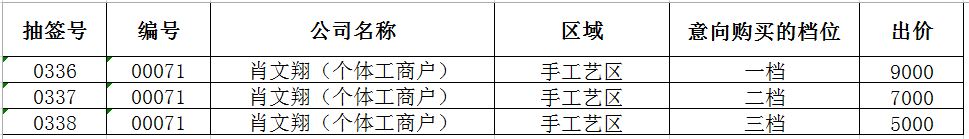 2019年深圳迎春花市会场展位第一轮招商诚意登记人明细表补发公告